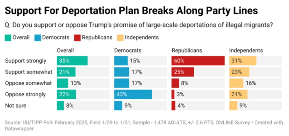 Deportations